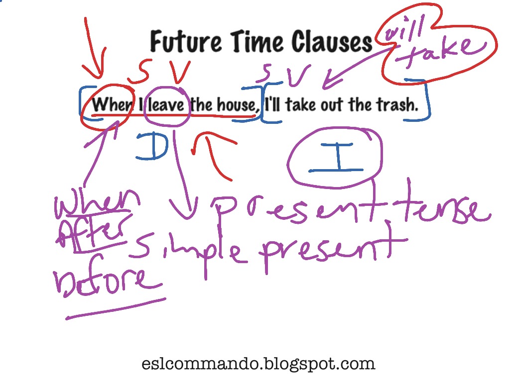 external image future-time-clauses.jpg
